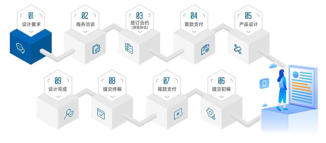 技術(shù)攻關(guān)服務(wù)的理論與價值探析 以技術(shù)服務(wù)為核心的戰(zhàn)略導(dǎo)向