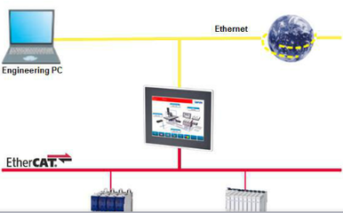 Lenze 自動(dòng)化系統(tǒng)在琴弦纏繞機(jī)上的高效應(yīng)用