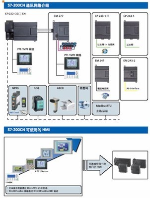 西門子S7-200CN新樣本發布，持續賦能中國工控自動化