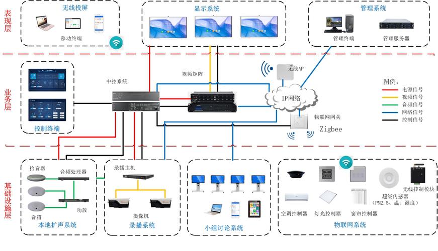 廣凌智慧教室 以中控系統為核心，構建一體化教學與管理新生態