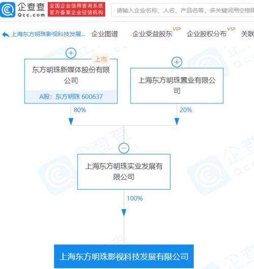 東方明珠控股成立影視科技發(fā)展公司，注冊資本4.8億布局數(shù)字內(nèi)容制作服務