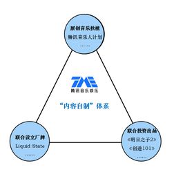 騰訊音樂發(fā)力內(nèi)容自制 劍指中國數(shù)字音樂領域的Netflix之路