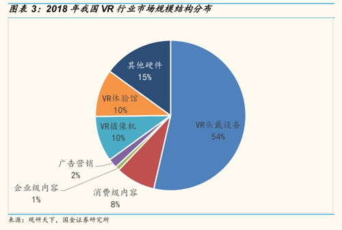 曼恒數(shù)字VR概念雖性感，可別貪杯 數(shù)字內(nèi)容制作服務視角下的理性投資