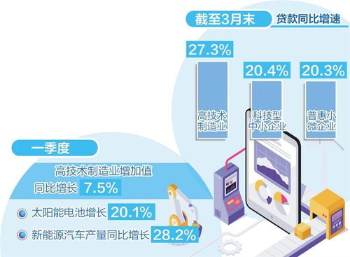 數字賦能，精準滴灌 數字內容制作服務如何提升制造業金融服務質效